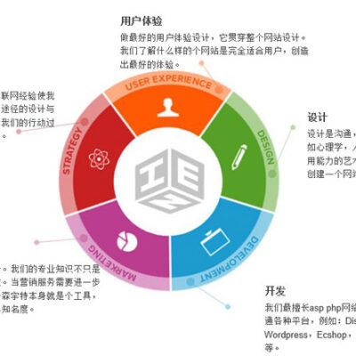 各大服务商优惠活动比较