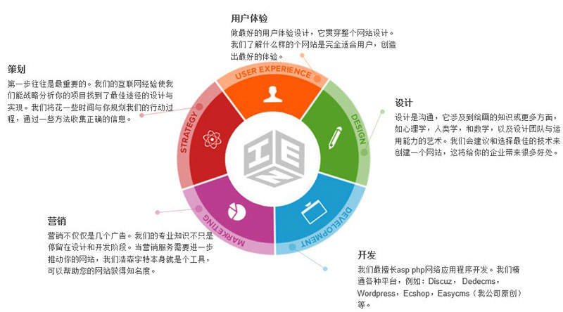 各大服务商优惠活动比较