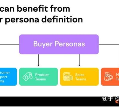 用户数据存储需求与服务器存储能力的匹配