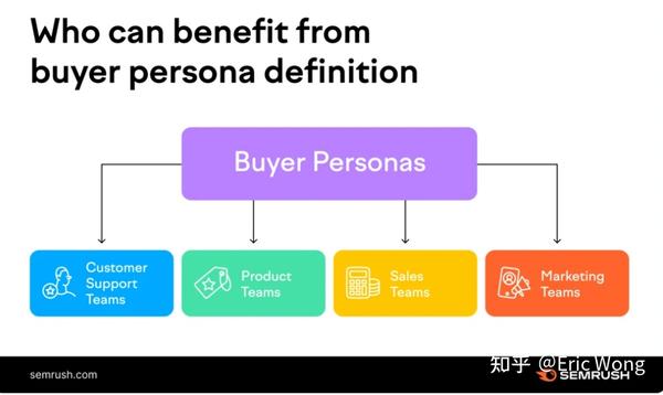 用户数据存储需求与服务器存储能力的匹配