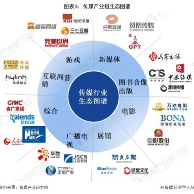 行业经验和技能对工资的影响