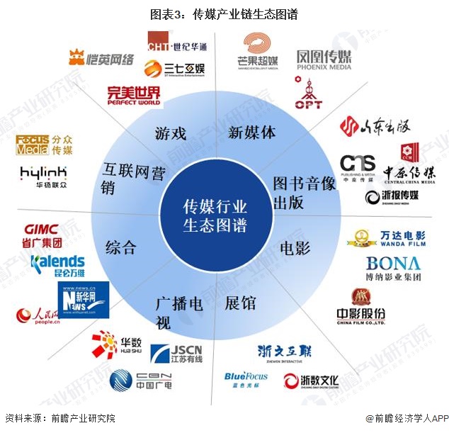 行业经验和技能对工资的影响