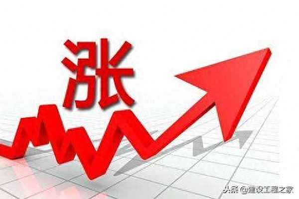 最新价格动态及趋势分析