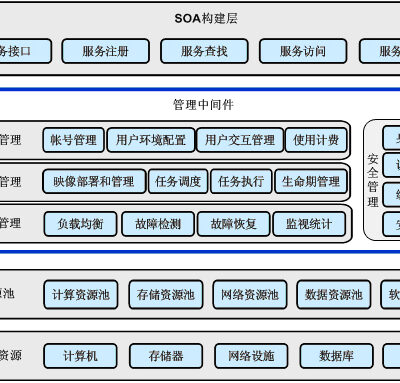 探索云技术在旅游产业的深度融合