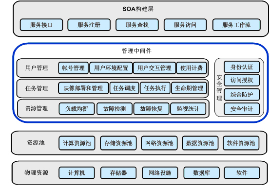 探索云技术在旅游产业的深度融合