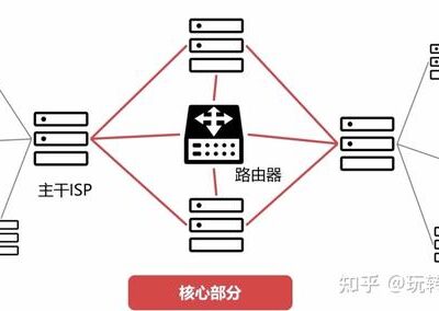 什么是核心网服务器报文时延？