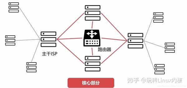 什么是核心网服务器报文时延