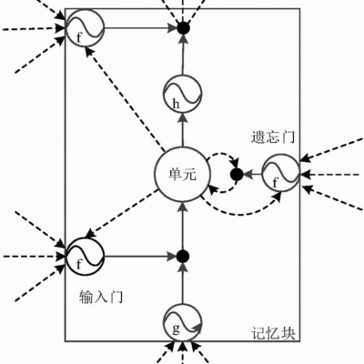 掌握竞价策略与技巧