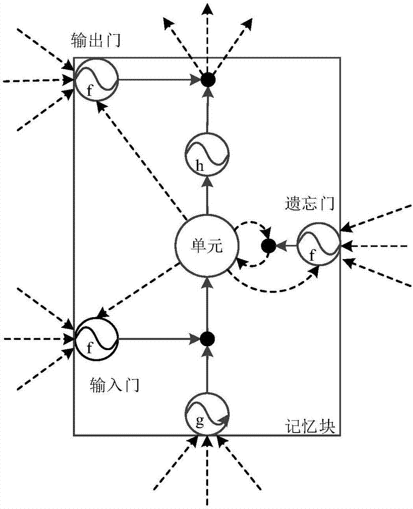 掌握竞价策略与技巧