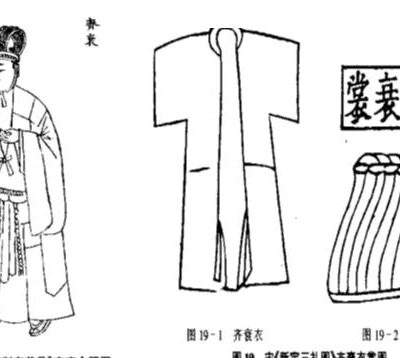 如何确定旧服务器的价格？