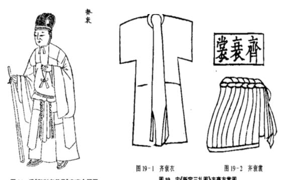 如何确定旧服务器的价格