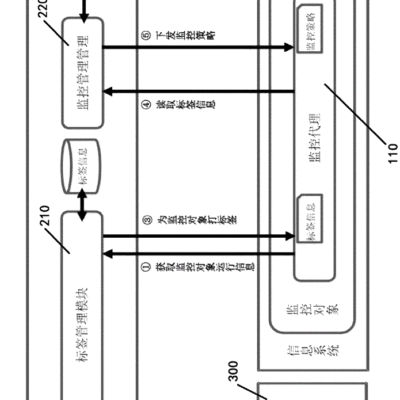 IIS监控与维护技巧分享
