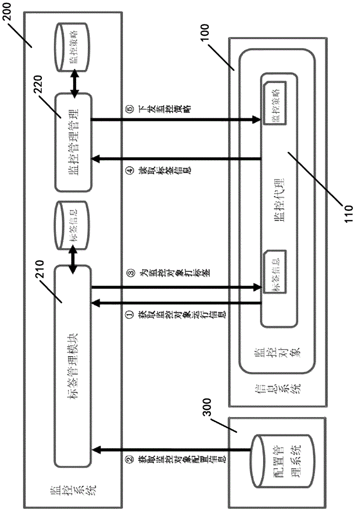 IIS监控与维护技巧分享