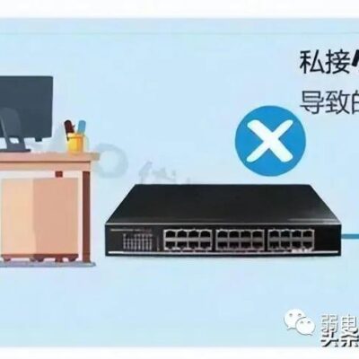 不同配置导致价格差异巨大