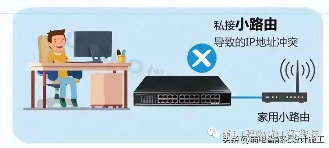 不同配置导致价格差异巨大