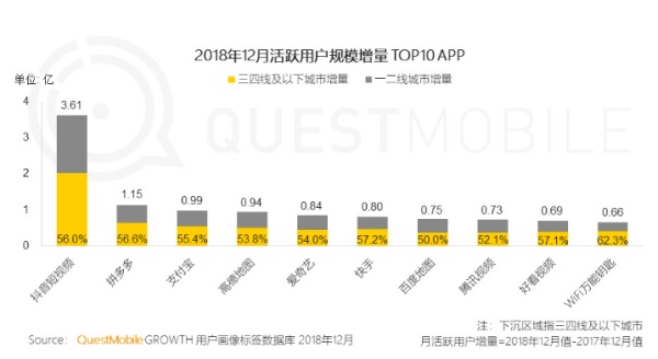10万用户在线需要多少服务器