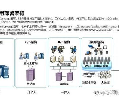 了解服务器并发性能的秘密：关于一台双核十六GB服务器的测试报告。