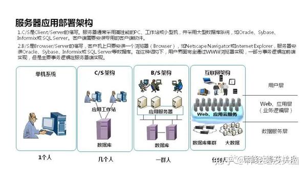 了解服务器并发性能的秘密