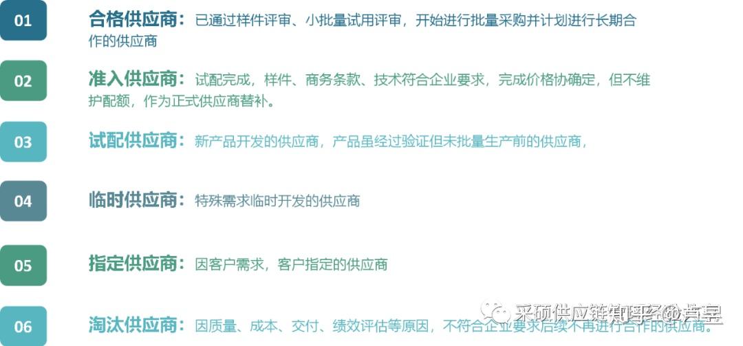 不同供应商之间的价格差异