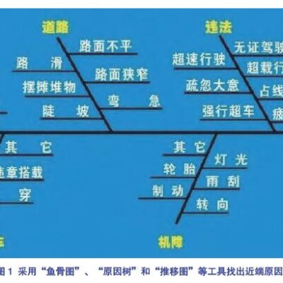 常见原因分析及处理指南