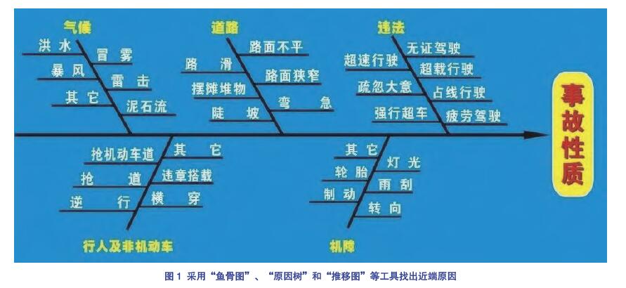 常见原因分析及处理指南