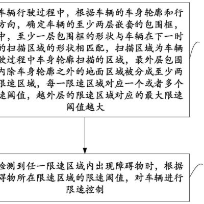 确定限速因素考量以及相应的限速值设置。