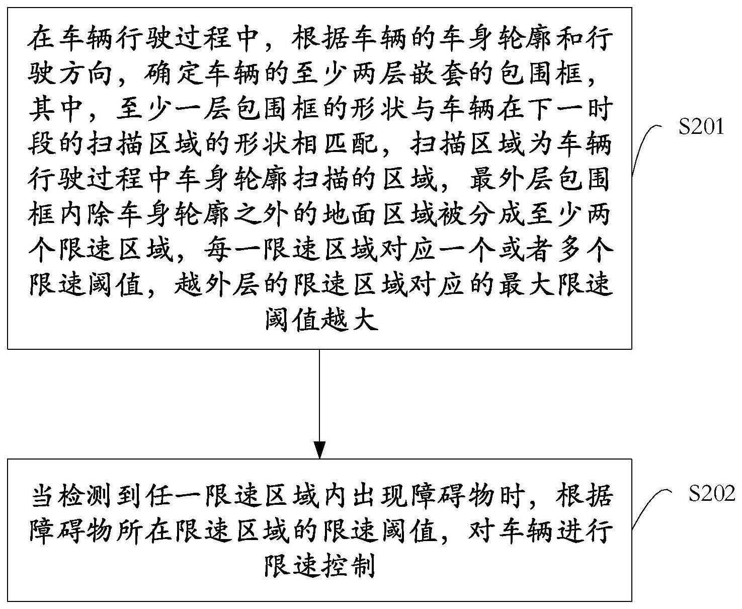确定限速因素考量以及相应的限速值设置