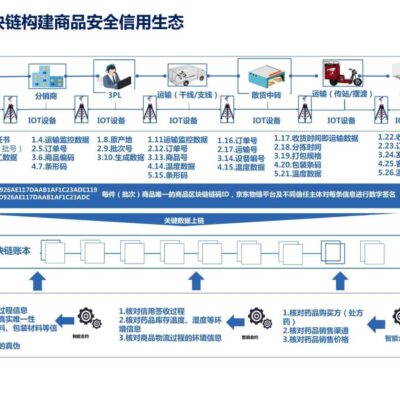 京东物流云的安全性能与创新应用解析