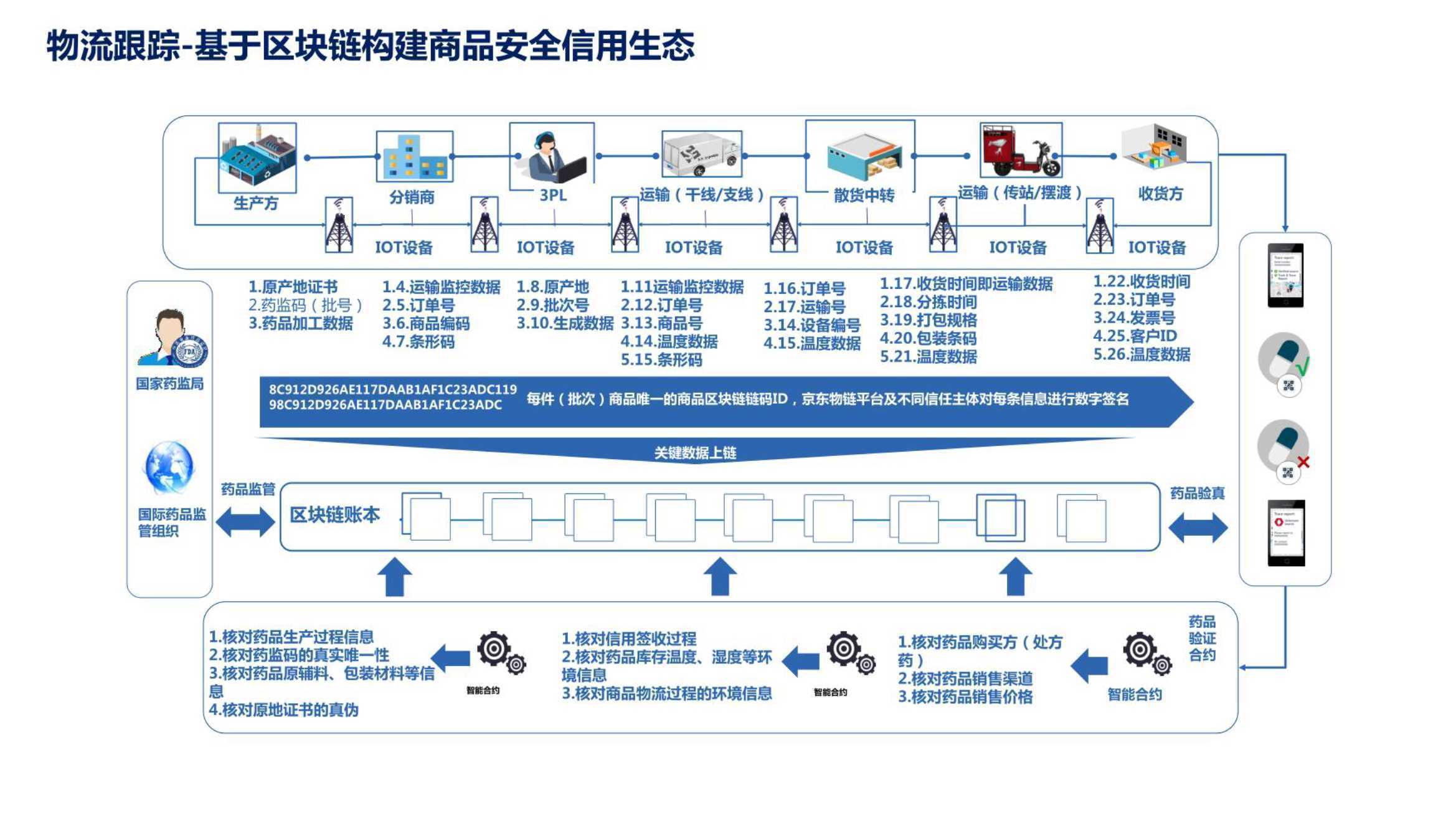 京东物流云的安全性能与创新应用解析
