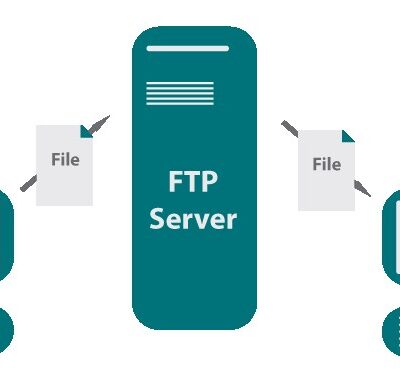 入门FTP