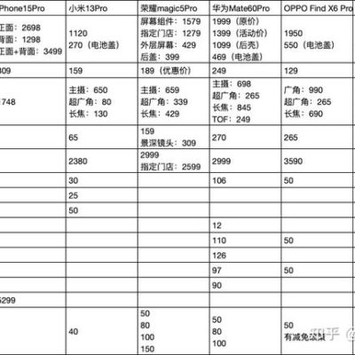 不同型号，不同价格