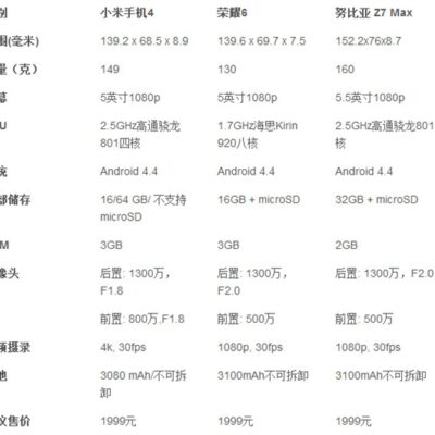 多型号配置，实惠价格查询