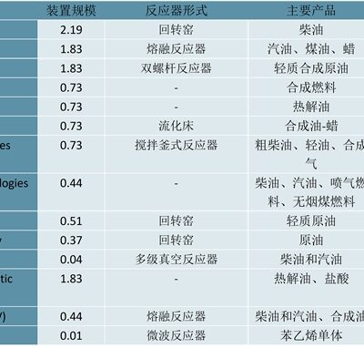 回收市场趋势分析