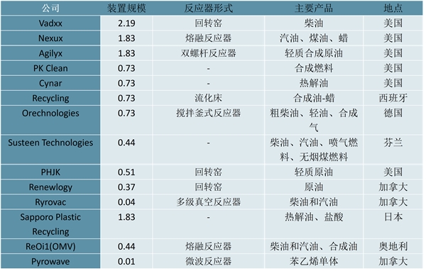 回收市场趋势分析