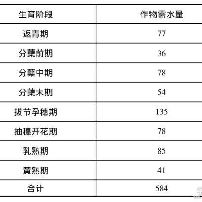 不同规格与配置的服务器价格各异