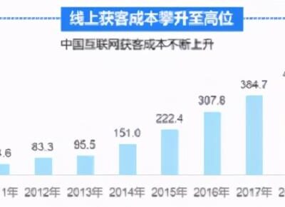 不同规模的域名服务器，价格也有所不同。