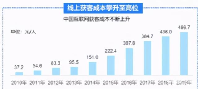 价格也有所不同