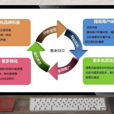 SEO推广的关键步骤和技巧解析