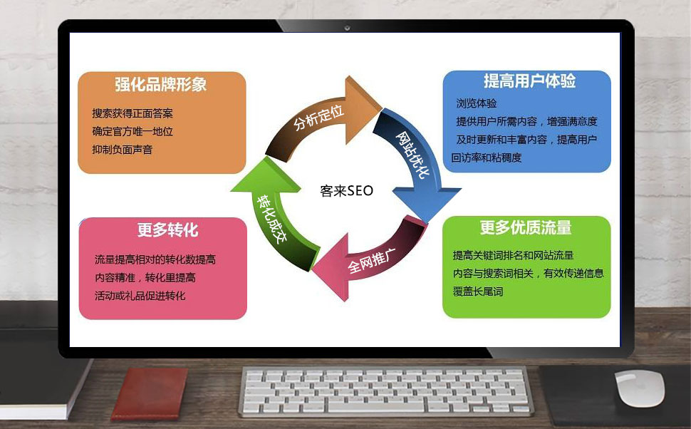 SEO推广的关键步骤和技巧解析