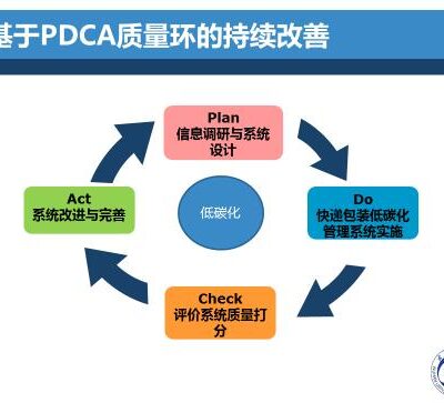 不断优化创新体系及流程