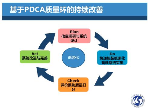 不断优化创新体系及流程