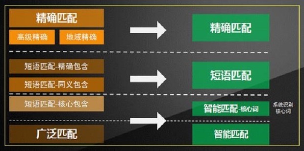 关键步骤解析