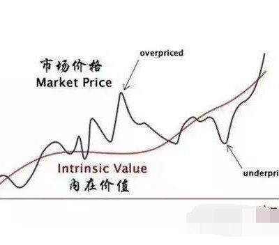 价格因素多样，服务器类型影响开支。
