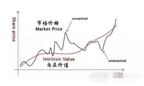 服务器类型影响开支