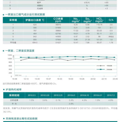 技术性能概览