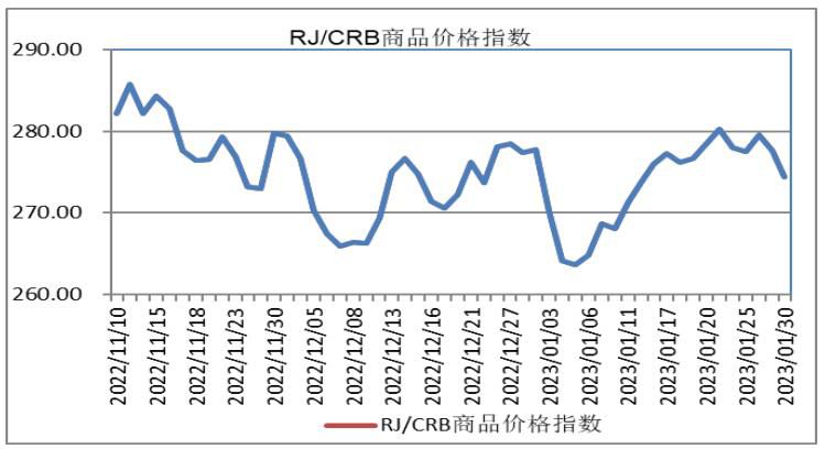 价格根据服务器规格变动