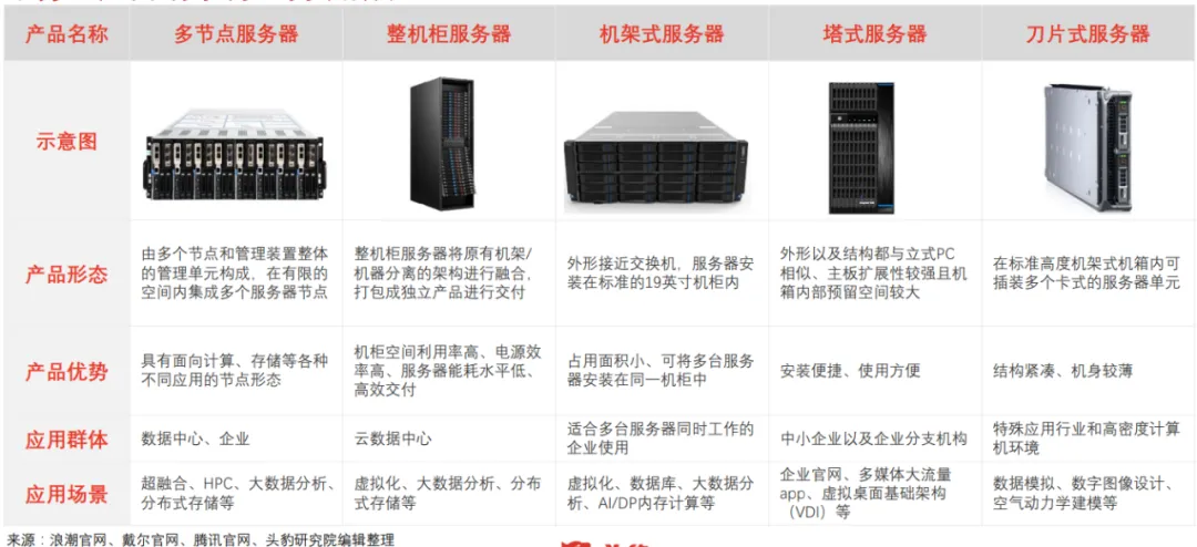 不同服务器类型与钻石消耗关系揭秘