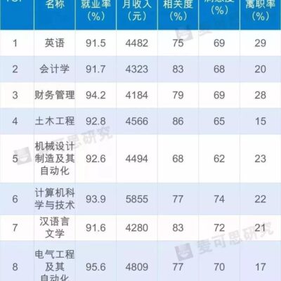 专业评测与对比分析