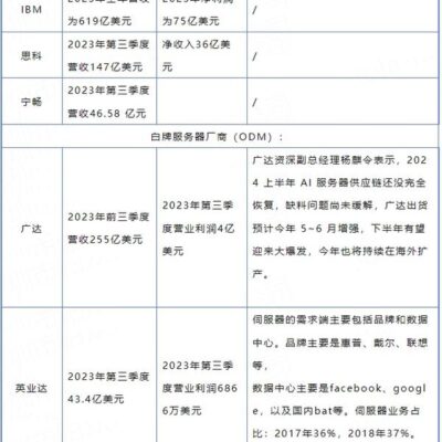 解析服务器数据处理的关键要素