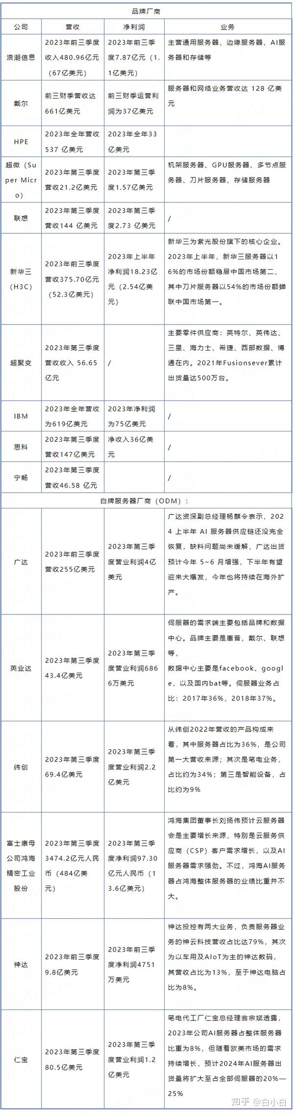 解析服务器数据处理的关键要素